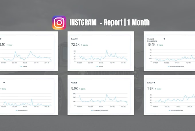 audit your social media and growth strategy